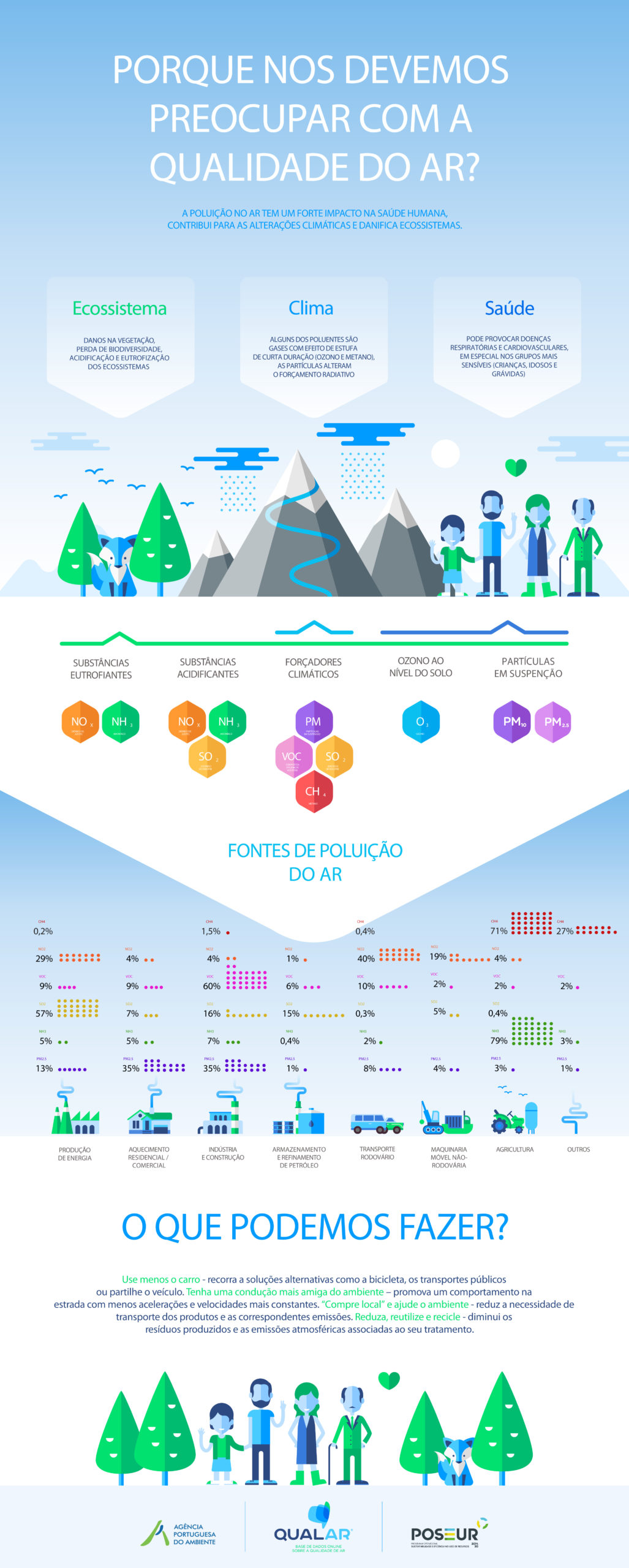 INFOGRAFIA 01